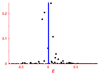 Strength function